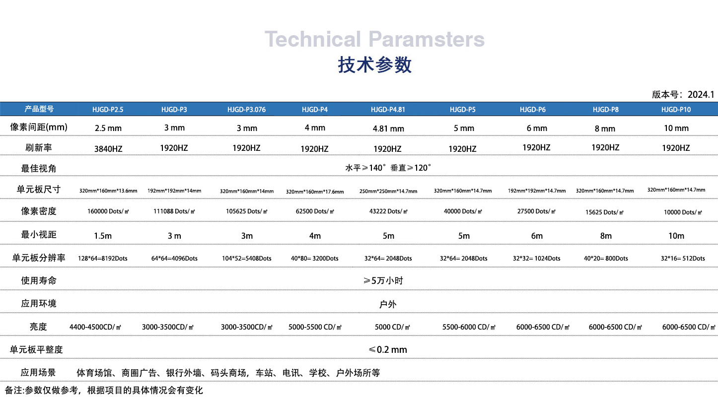 P5户外LED显示屏详情