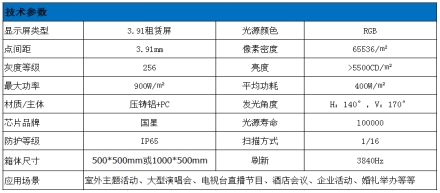 3.91租赁屏技术参数