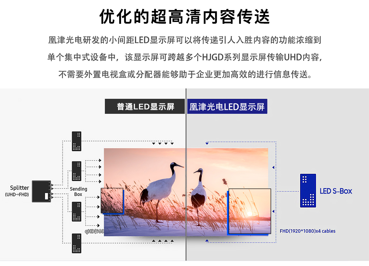 小间距全彩显示屏详情