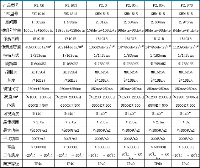 HJ影棚LED显示屏技术参数