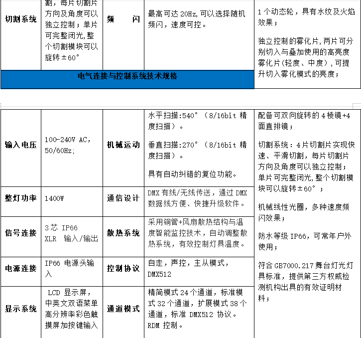 LED防水切割灯技术参数续