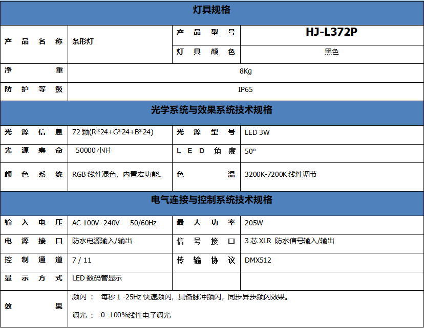 HJ-L372P条形灯技术参数