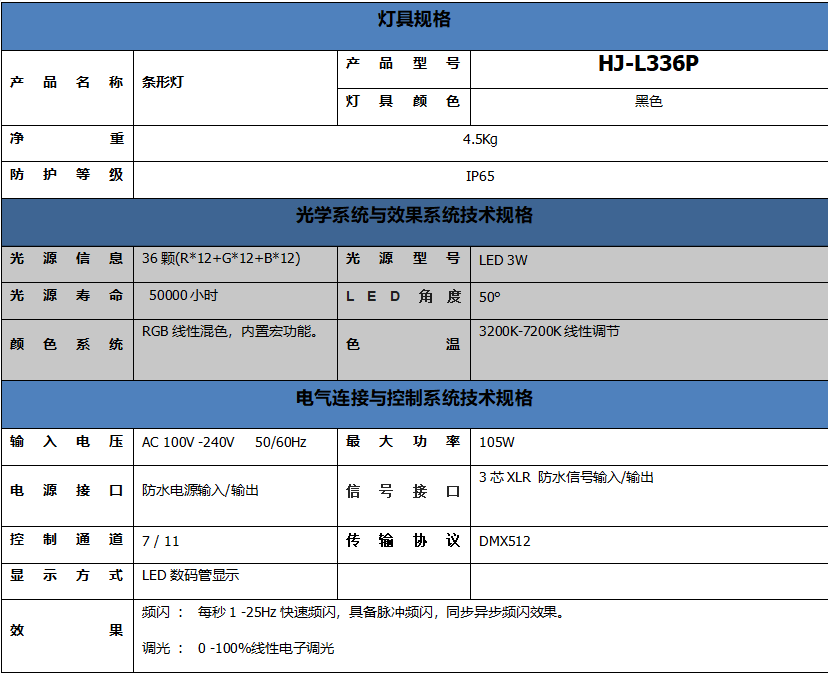 HJ-L336P条形灯技术参数